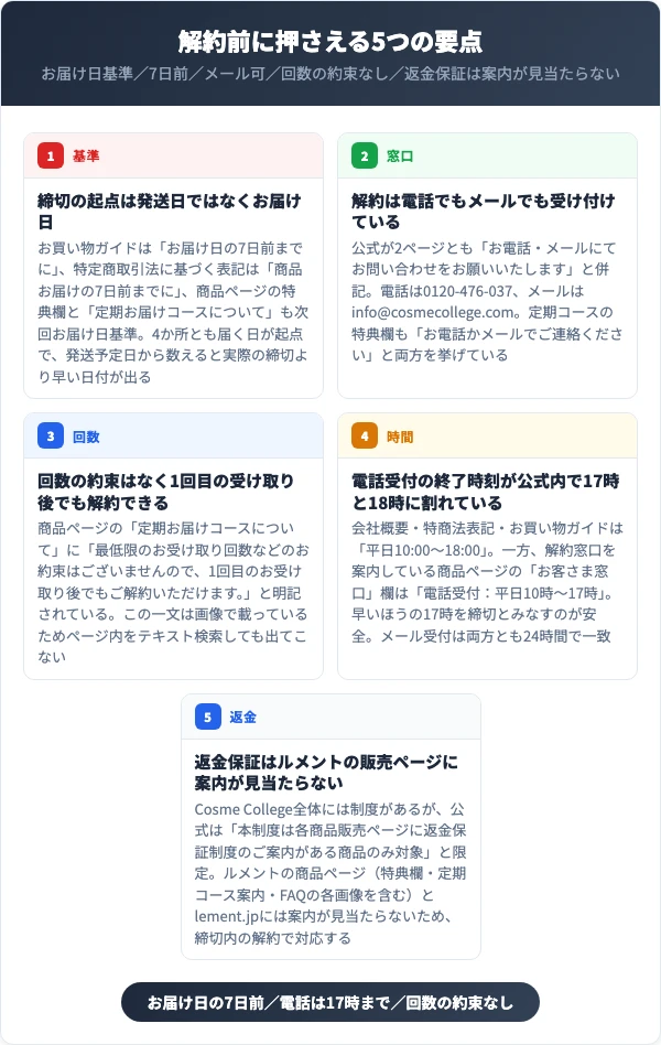 ルメントの解約前に押さえる5つの要点