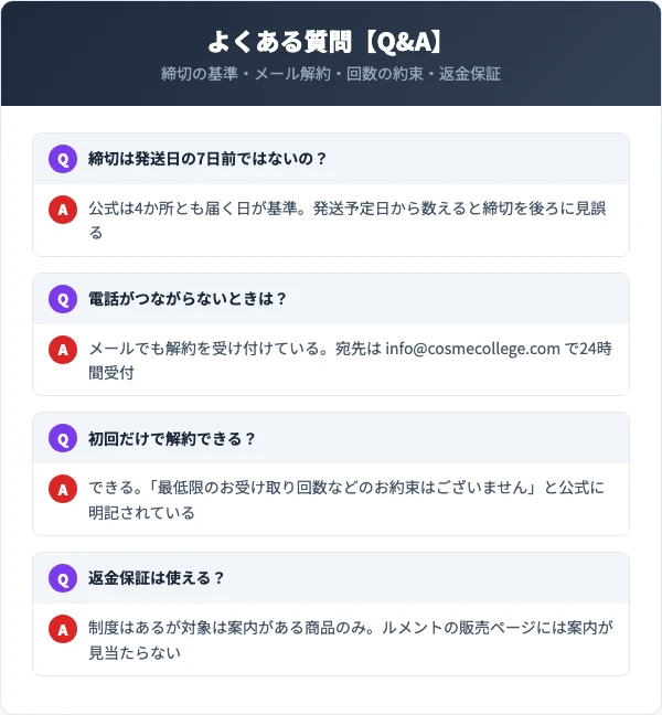 ルメントの解約に関するよくある質問