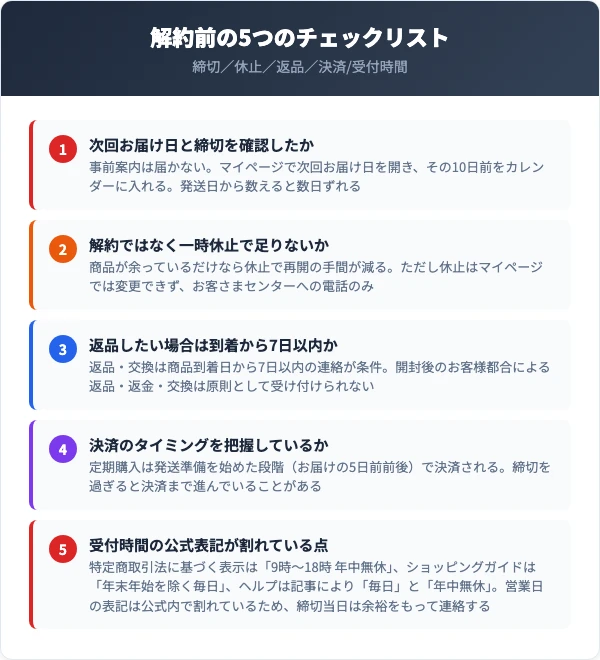 レベルアップを解約する前に確認すべき5つのチェックリスト