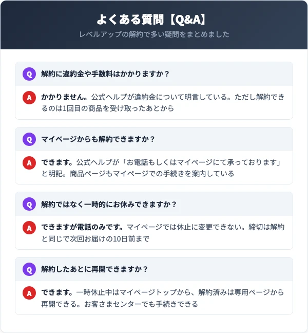 レベルアップの解約に関するよくある質問（Q&A）