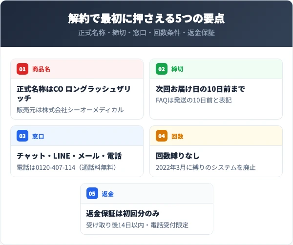 CO ロングラッシュザリッチの解約で最初に押さえる5つの要点