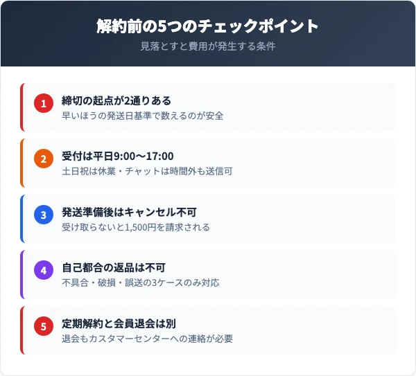 解約前に確認すべき5つのチェックポイント