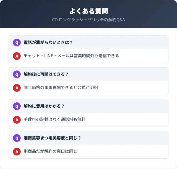 CO ロングラッシュザリッチの解約に関するよくある質問