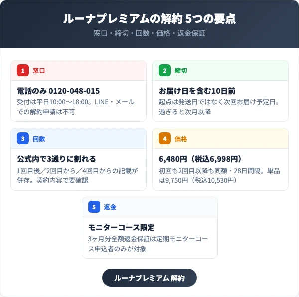 ルーナプレミアムの解約で最初に押さえる5つの要点