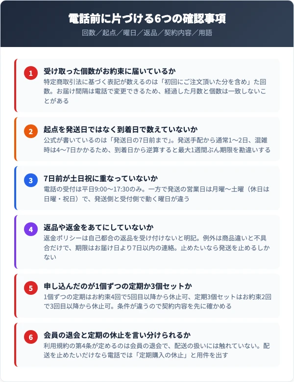 マニグランドの電話前に片づける6つの確認事項