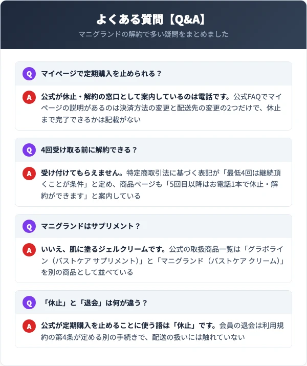 マニグランドの解約でよく出る4つの疑問（Q&A）