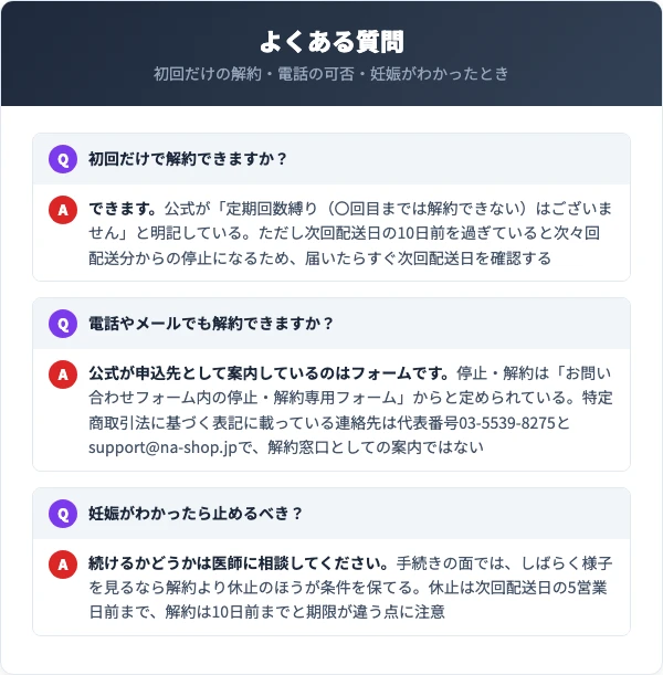 初回解約・電話の可否・妊娠がわかったときについてのQ&Aを並べた図