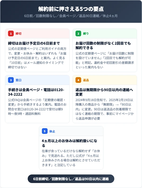ママルラの解約前に押さえる5つの要点