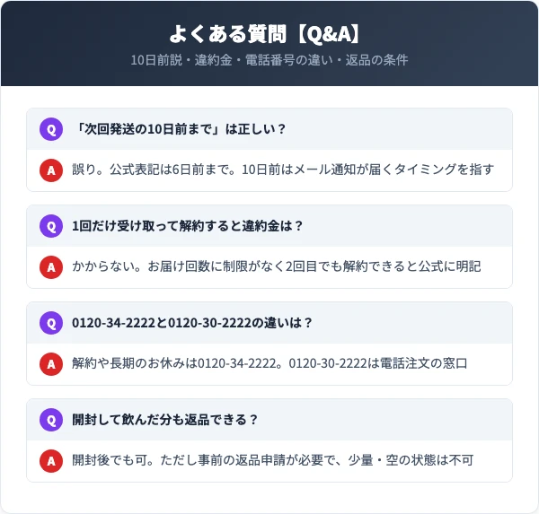 ママルラの解約に関するよくある質問