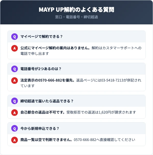 MAYP UPの解約に関するよくある質問