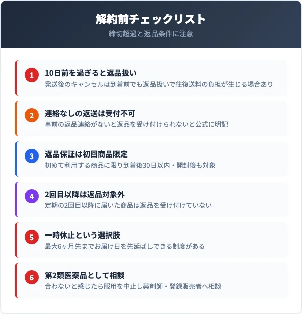 解約前に確認したい注意点と返品保証のルール
