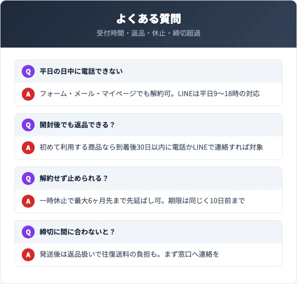 めぐりの漢方の解約に関するよくある質問