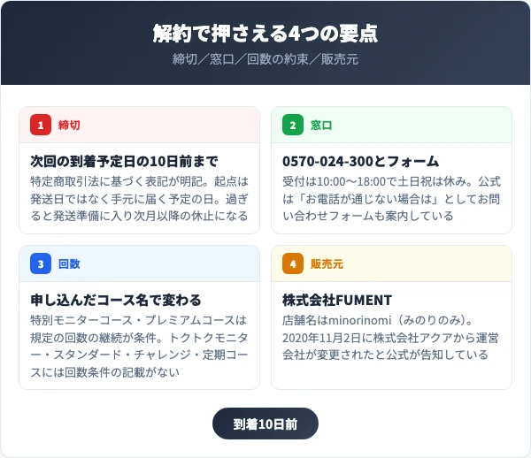 みのりの酵素の解約はここだけ押さえればOK【要点まとめ】