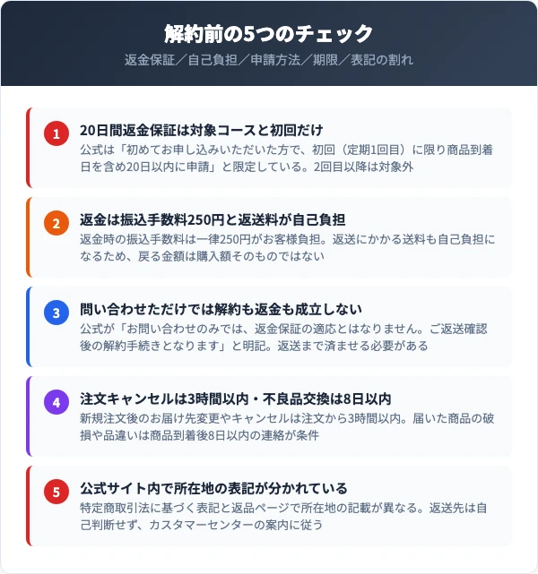 解約前に必ず確認したい5つのチェックポイント