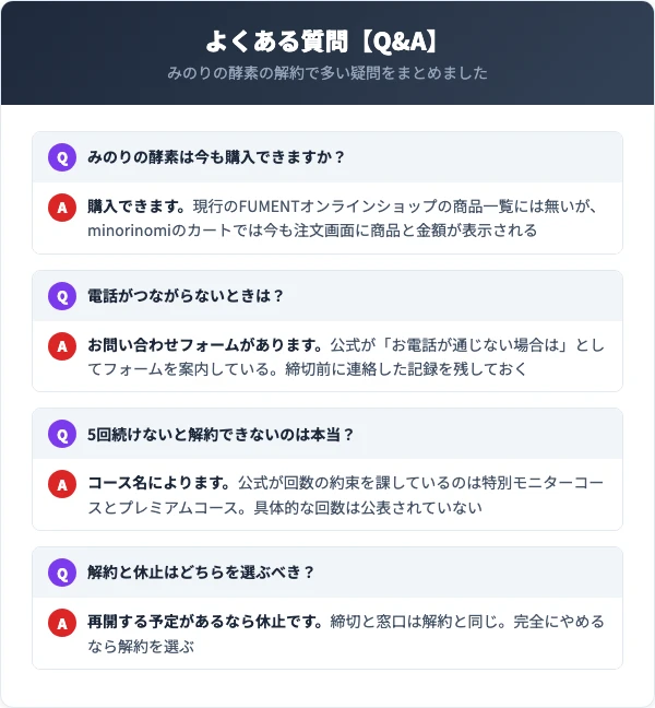 みのりの酵素の解約に関するよくある質問(Q&A)