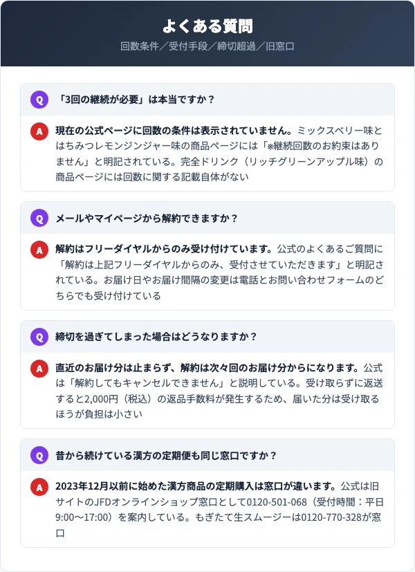 もぎたて生スムージーの解約でよくある質問（回数条件・受付手段・締切超過・旧窓口）