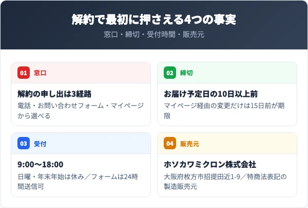 ナノクリスフェアアイラッシュセラムの解約で最初に押さえる4つの事実