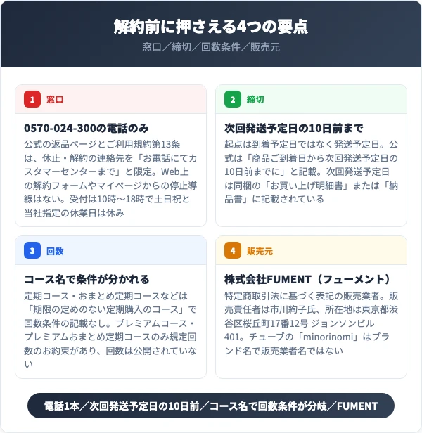 nonomo（ノノモ）の解約ルール｜窓口・締切・回数条件・販売元の4点