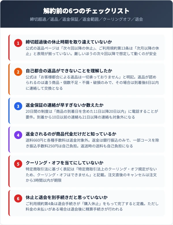 nonomo（ノノモ）を解約する前に確認したい6つの注意点