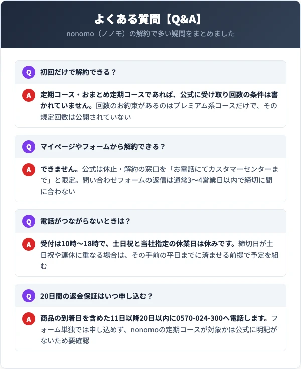 nonomo（ノノモ）の解約に関するよくある質問【Q&A】