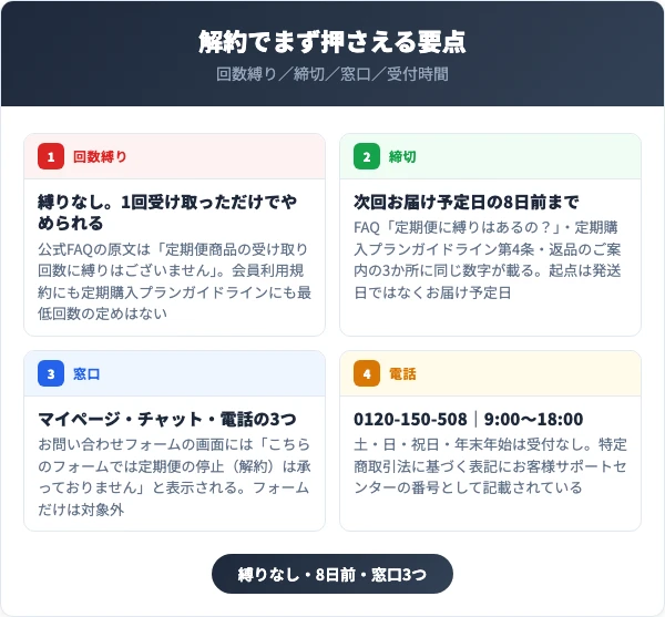 Nオーガニックの解約前に押さえる要点（回数縛りなし・8日前・窓口3つ・平日受付）