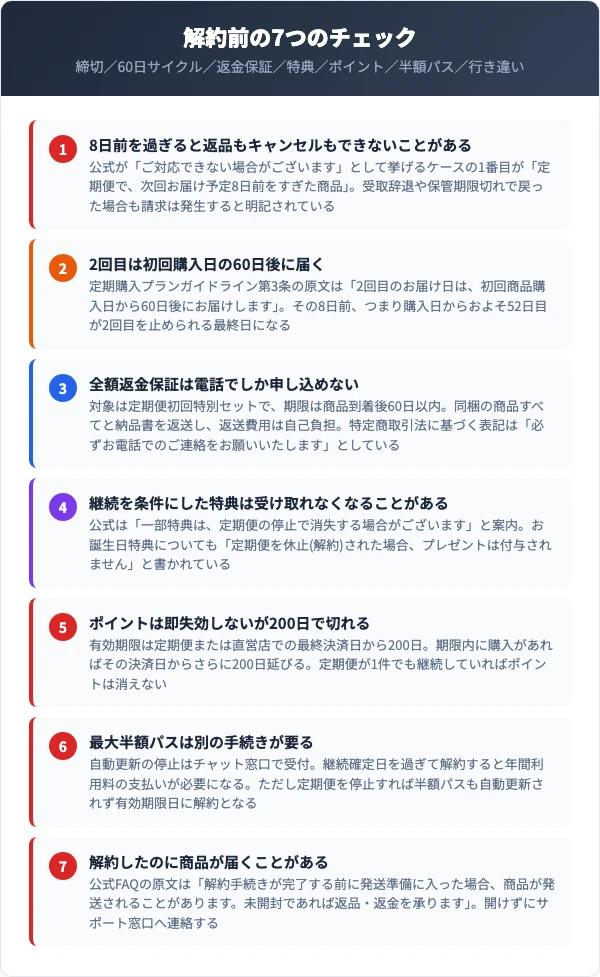 Nオーガニック解約前の注意点（8日前の締切・60日サイクル・返金保証・ポイントの期限）
