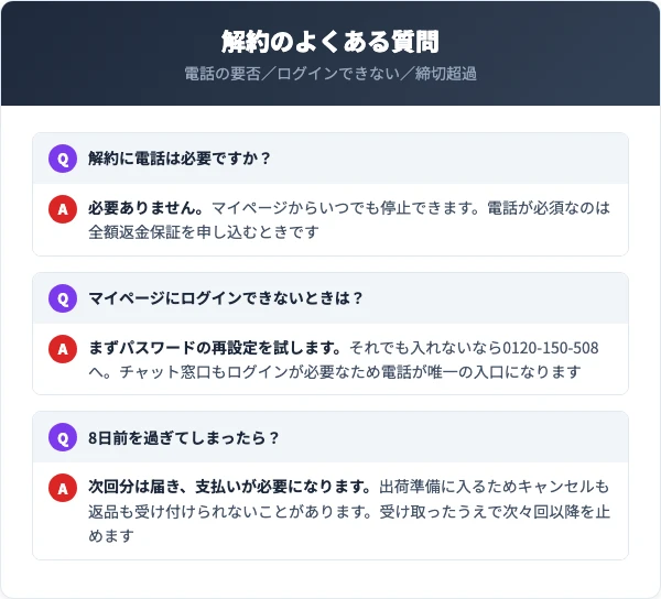 Nオーガニック解約のよくある質問（電話の要否・ログインできない・締切超過）