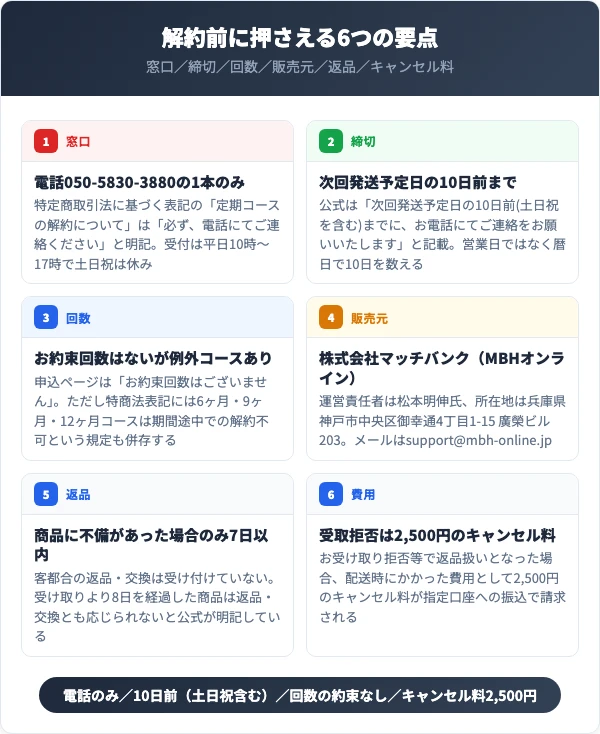 オサエルEXの解約前に押さえる6つの要点