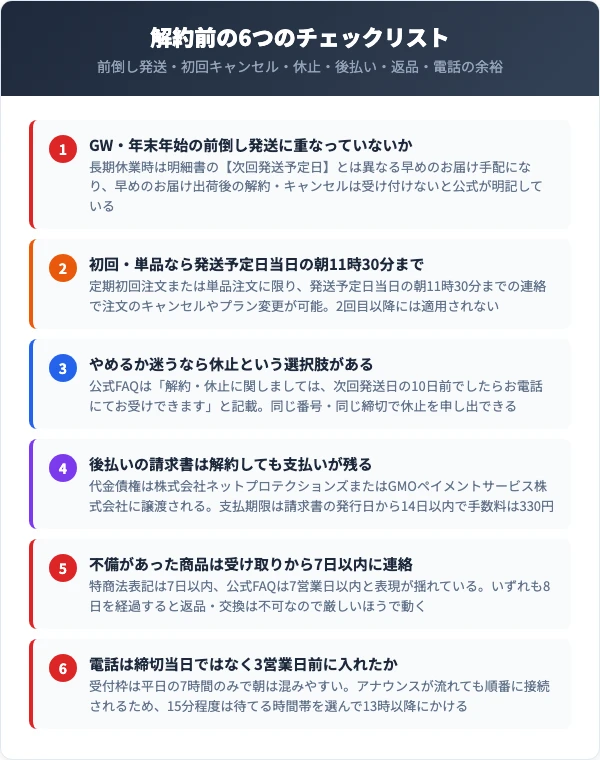 オサエルEXの解約前に確認すべき6つのチェックリスト