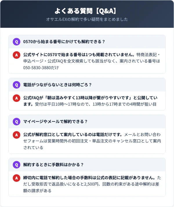 オサエルEXの解約に関するよくある質問【Q&A】