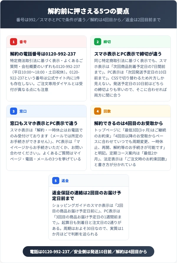 ピーチローズの解約前に押さえる5つの要点