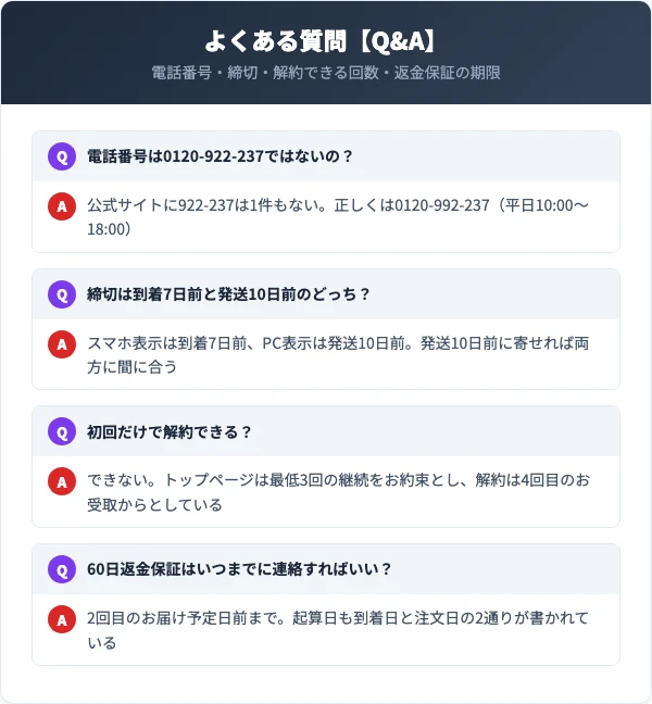 ピーチローズの解約に関するよくある質問