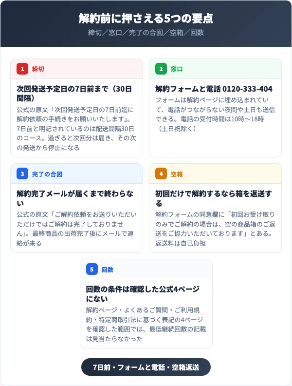 プラステンアップαの解約前に押さえる5つの要点(締切・窓口・完了の合図・空箱・回数)