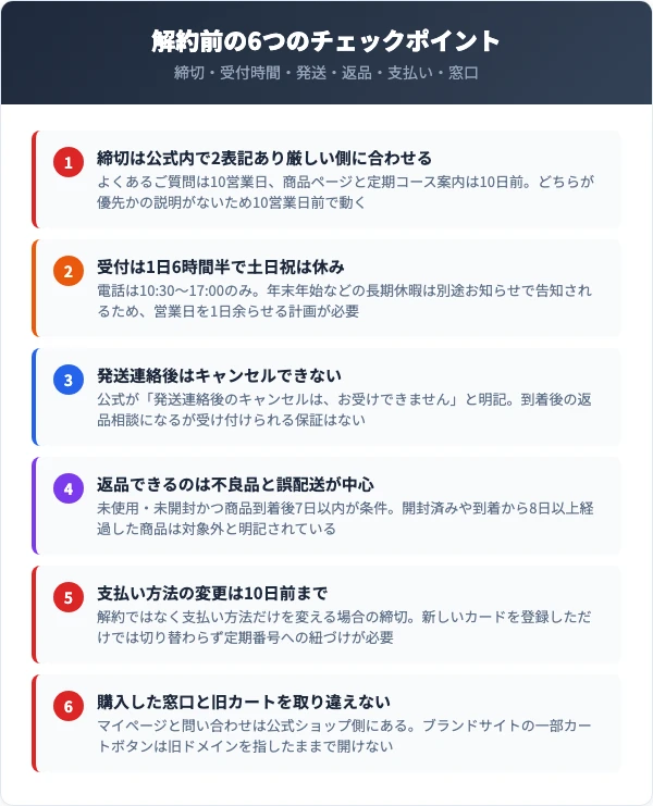 からだ楽痩茶の解約前チェックリスト