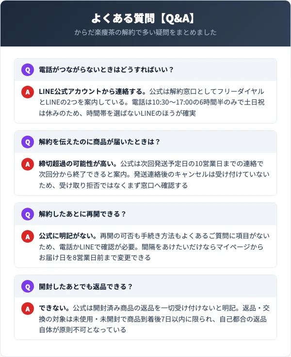 からだ楽痩茶の解約に関するよくある質問