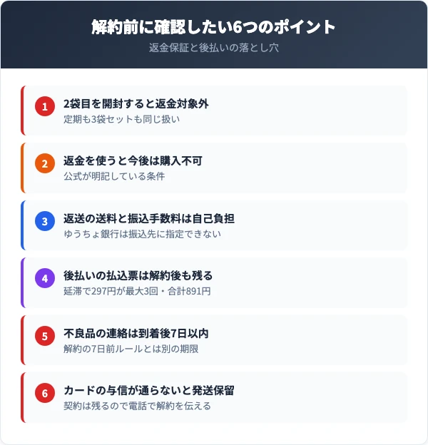 解約前に確認したい6つのポイント｜返金保証と後払いの落とし穴