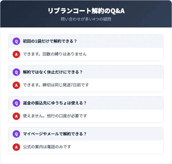 リブランコートの解約に関するよくある質問（Q&A）
