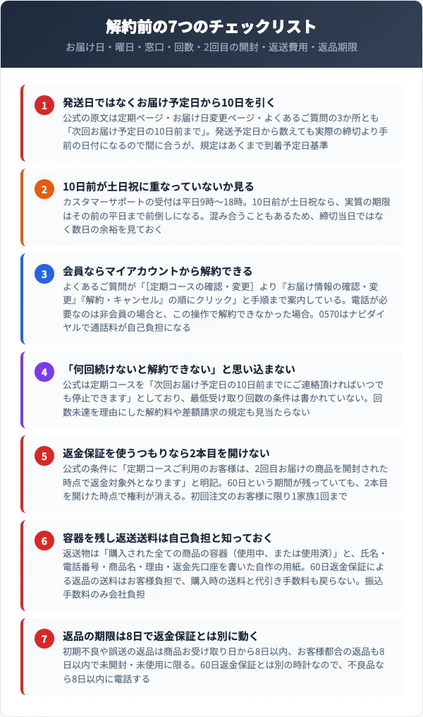 リバイブラッシュの解約前に確認すべき7つのチェックリスト