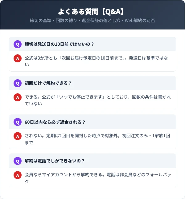 リバイブラッシュの解約に関するよくある質問