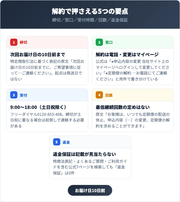 琉球すっぽんのコラーゲンゼリーの解約で押さえる5つの要点