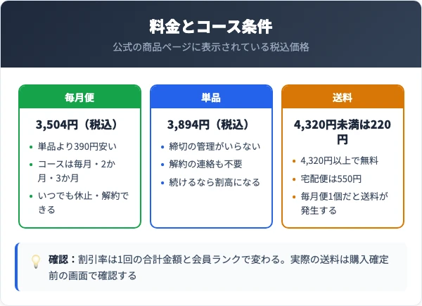 琉球すっぽんのコラーゲンゼリーの料金とコース条件