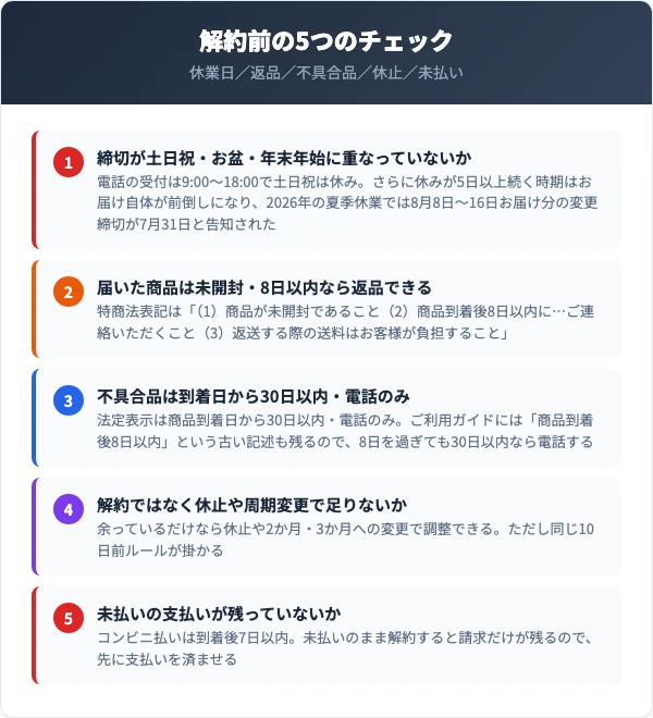 琉球すっぽんのコラーゲンゼリーの解約前の5つのチェック