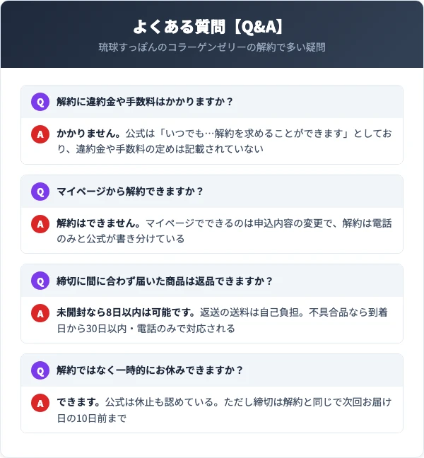 琉球すっぽんのコラーゲンゼリーのよくある質問【Q&A】