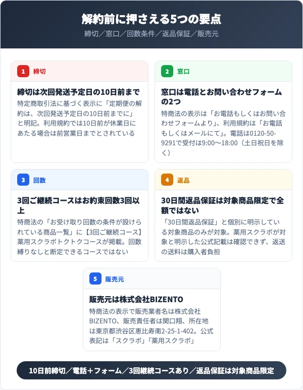 スクラボの解約前に押さえる5つの要点