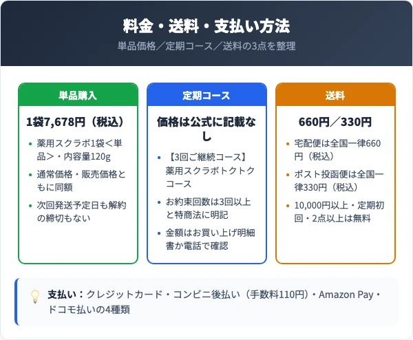スクラボの料金・送料・支払い方法を確認する