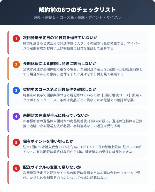 解約前に確認すべき6つのチェックリスト