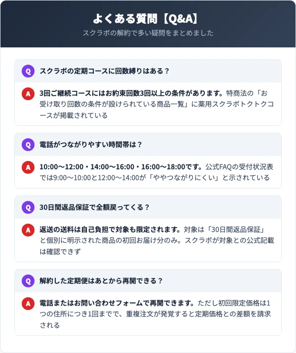 スクラボの解約に関するよくある質問