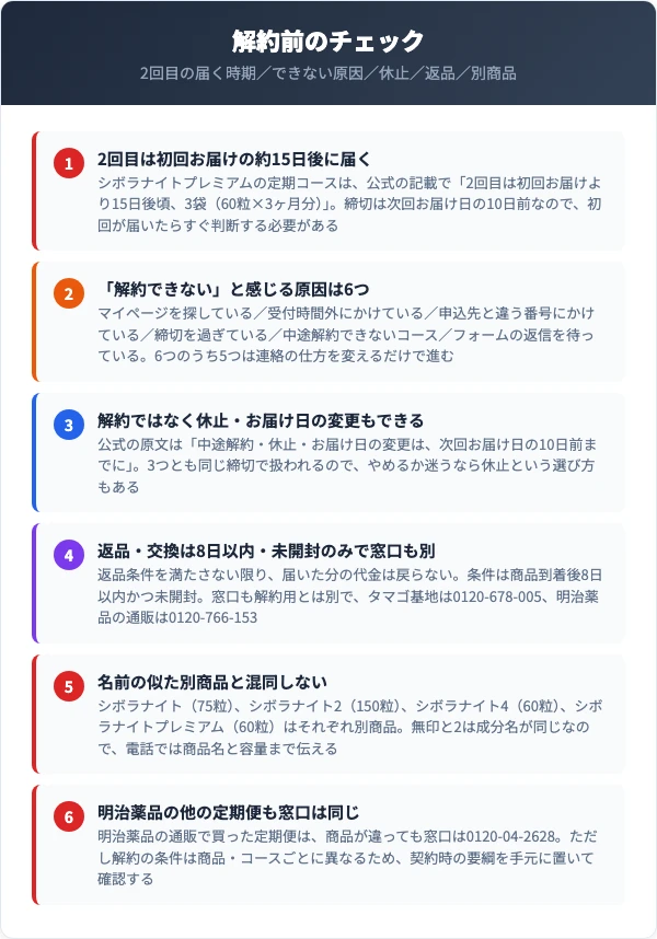 シボラナイトの解約前に確認したいこと(2回目の到着時期・「解約できない」6つの原因・休止やお届け日の変更・返品交換・別商品との区別・明治薬品の他の定期便)