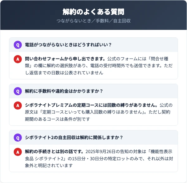 シボラナイトの解約でよくある質問(電話がつながらないとき・手数料や違約金・シボラナイト2の自主回収)