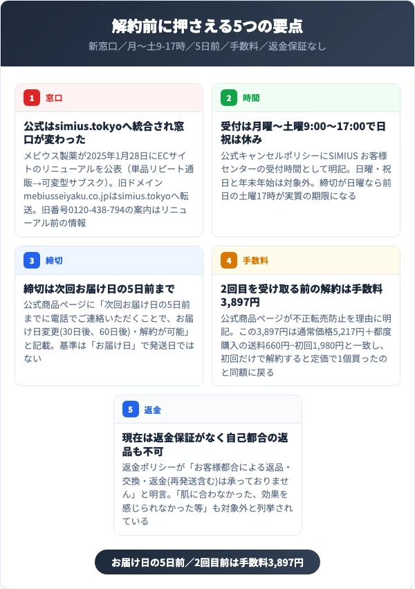 シミウスの解約前に押さえる5つの要点